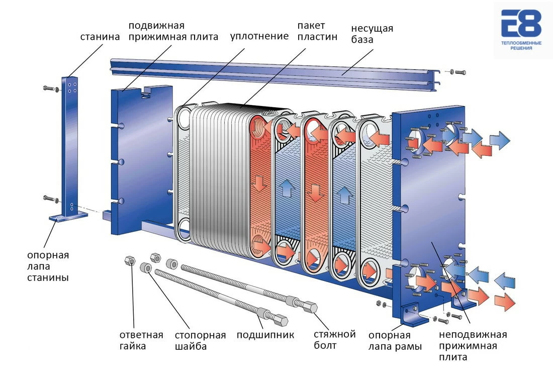 Конструкция теплообменника